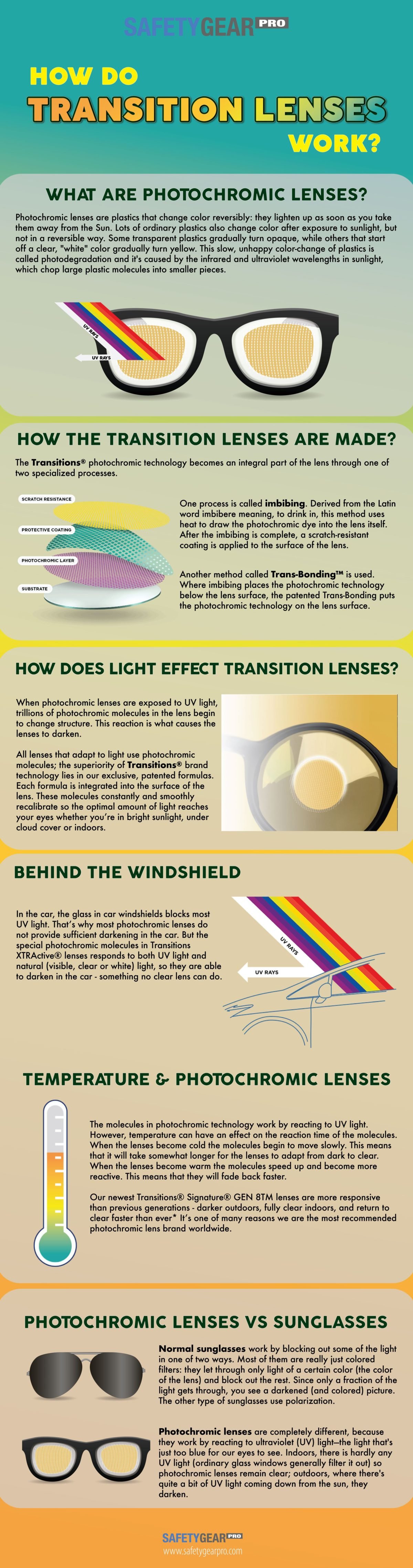 Understanding Photochromic (Transition) Lenses Explores Adaptive Eyewear Benefits